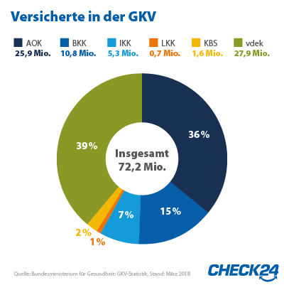 Wie funktioniert der PlanetRomeo Classic LogIn